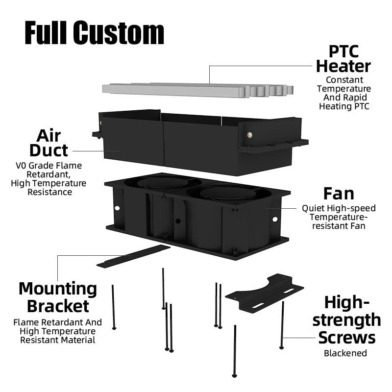 Exploded view of a custom PTC fan heater module: self-regulating PTC heating element, V0 flame-retardant air duct, quiet high-speed fan, flame-retardant mounting bracket, and blackened high-strength screws